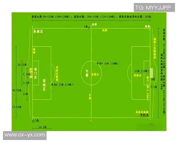 小学五人制足球场尺寸标准及建设要点详解