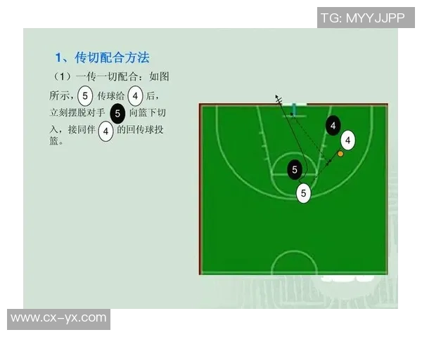 深入分析上海篮球队进攻战术的特点与策略解析