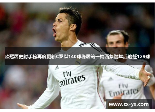 欧冠历史射手榜再度更新C罗以140球稳居第一梅西紧随其后追赶129球