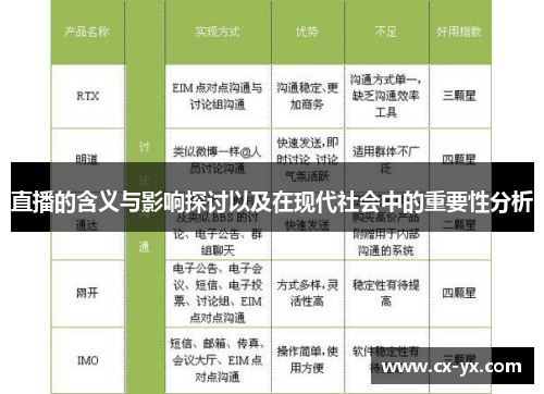 直播的含义与影响探讨以及在现代社会中的重要性分析